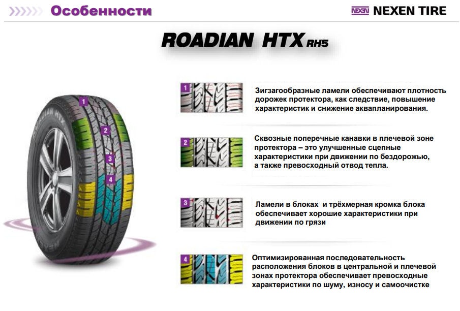 Nexen шины страна производитель для россии. Nexen Roadian HTX rh5 зимние. Шины Nexen Roadian HTX rh5. Шины Nexen Roadian HTX rh5 производитель. Протекторы 285-35-22 Nexen Roadian.